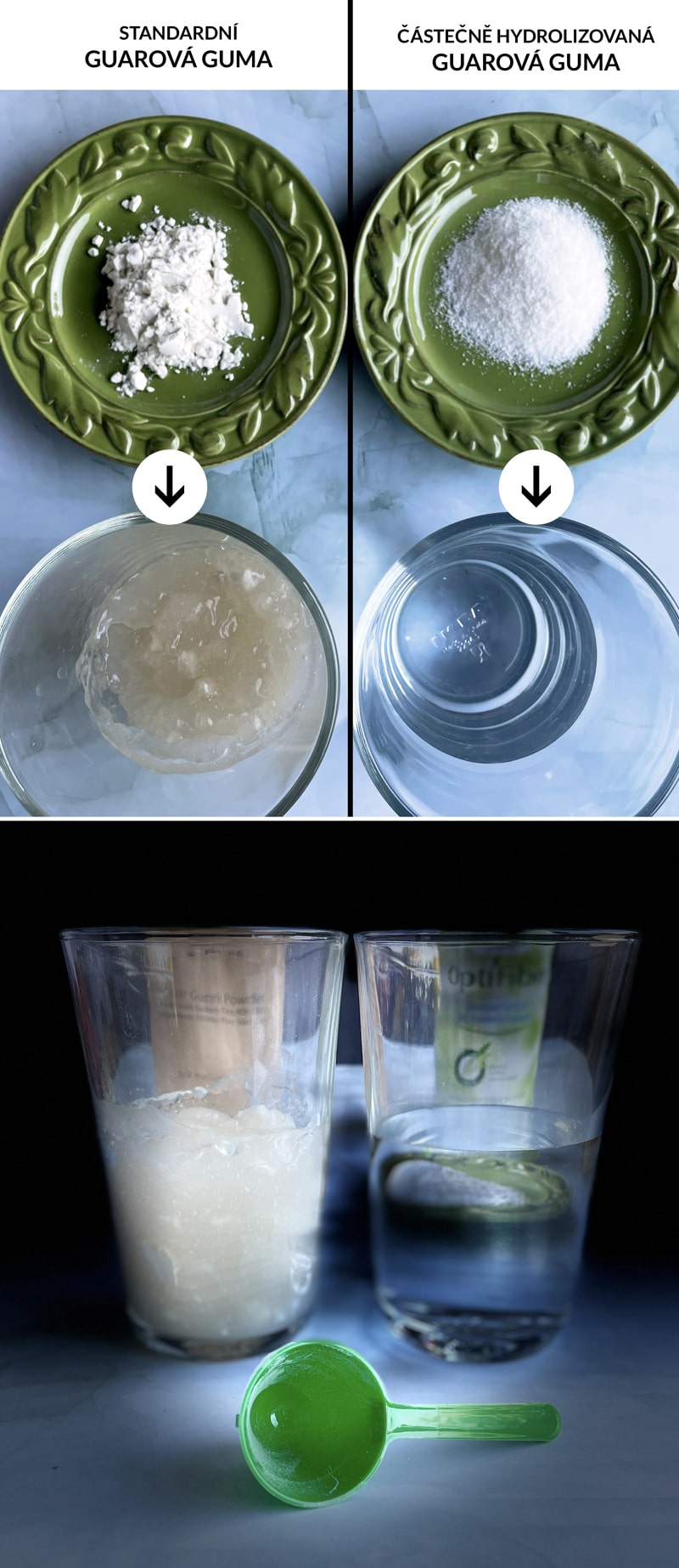 Rozdiel medzi guarovou gumou a čiastočne hydrolyzovanou guarovou gumou